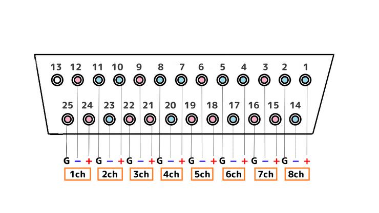 D-SUB25端子配線図